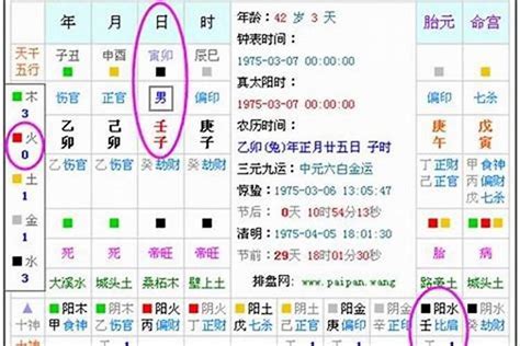 八字數字|免費生辰八字五行屬性查詢、算命、分析命盤喜用神、喜忌